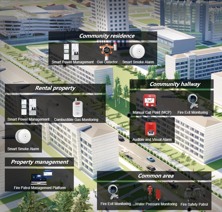 Smart Community