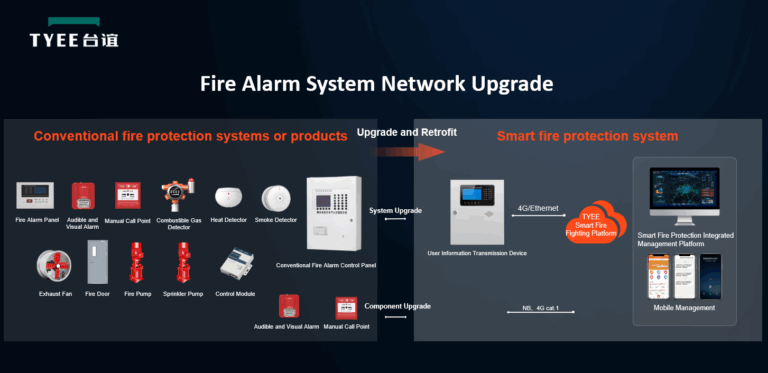 TYEE Fire Alarm System Upgrade Solution