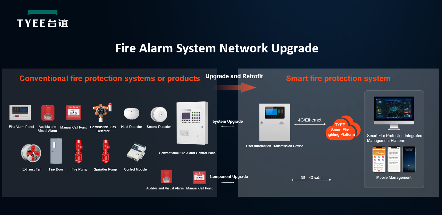 TYEE Fire Alarm System Upgrade Solution