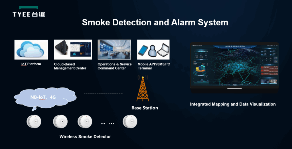 TYEE‘s Smoke Detection and Alarm System