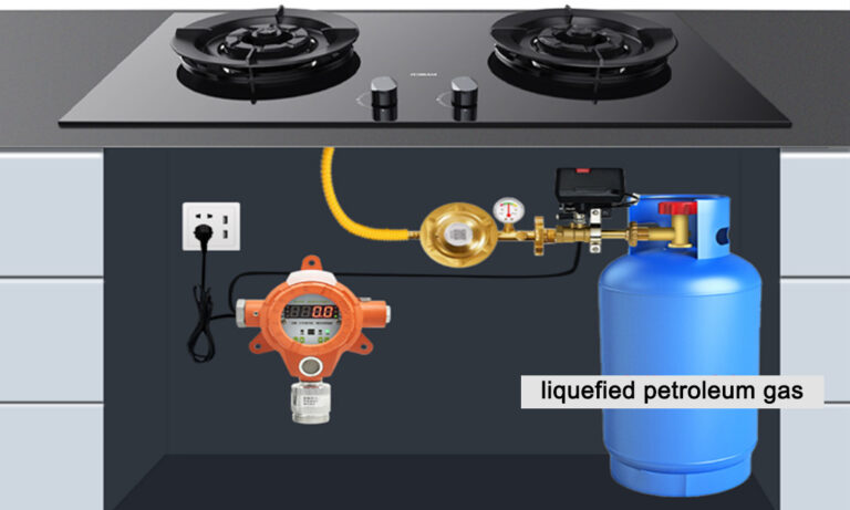Combustible Gas Alarm System for Industrial and Commercial Safety