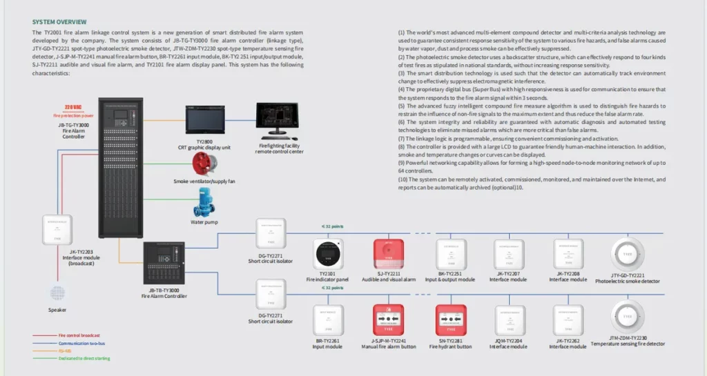 An Integrated Ecosystem for Total Protection (2)