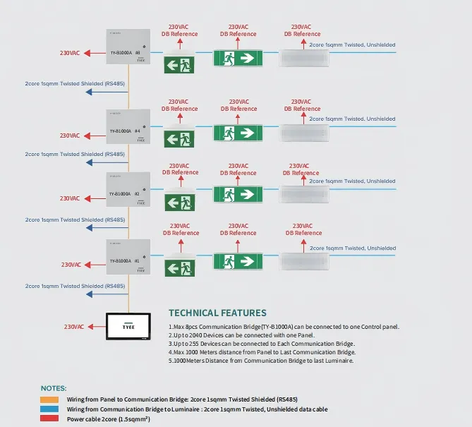 TYEE Intelligent Lighting System_09_01_2025